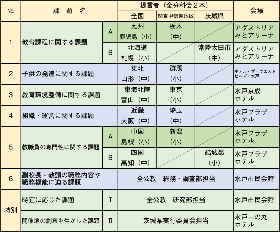 分科会 表