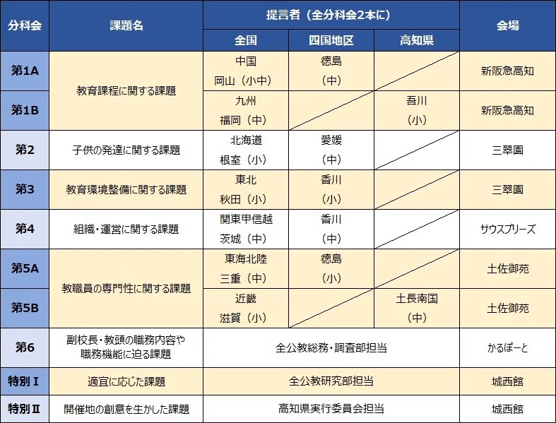 分科会 表